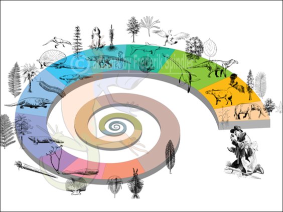 geological time spiral